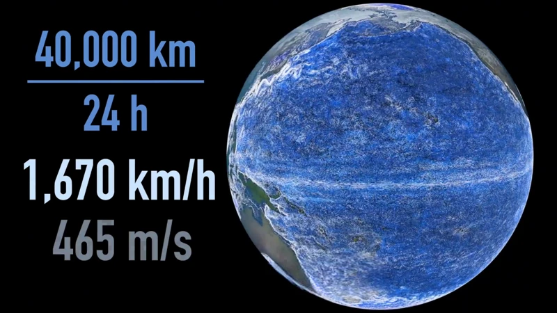 At the equator, the Earth rotation speed is approximately 1,670 km/h (about 465 meters per second). That is faster than the speed of sound.